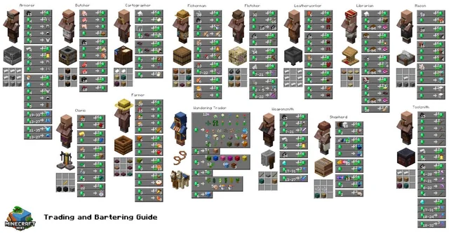 métiers des villageois dans Minecraft